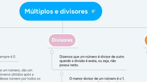 Mind Map: Múltiplos e divisores