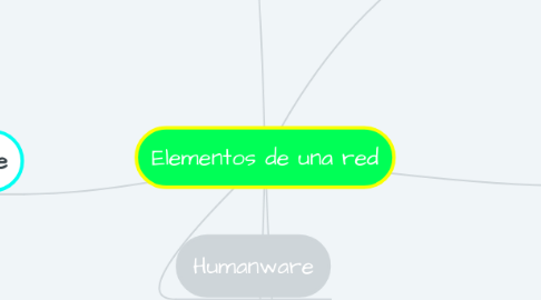 Mind Map: Elementos de una red