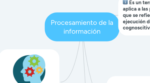 Mind Map: Procesamiento de la información