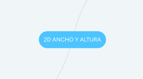 Mind Map: 2D ANCHO Y ALTURA