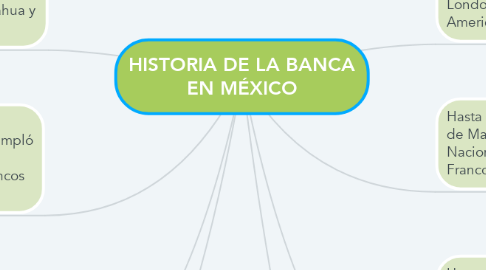 Mind Map: HISTORIA DE LA BANCA EN MÉXICO