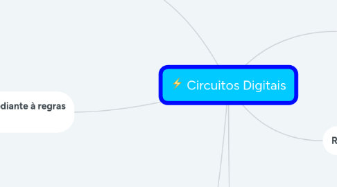 Mind Map: Circuitos Digitais