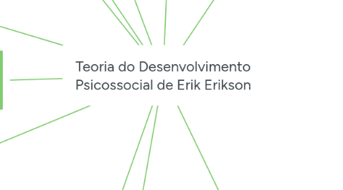 Mind Map: Teoria do Desenvolvimento Psicossocial de Erik Erikson