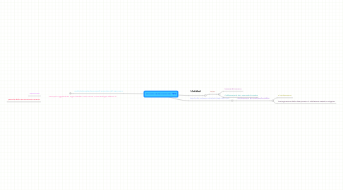 Mind Map: GRANDE DEPRESSIONE DEL 1929