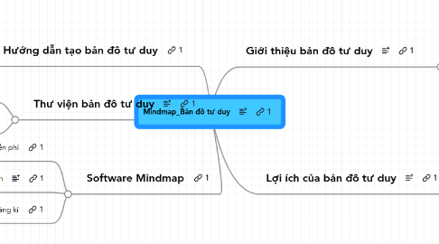 Mind Map: Mindmap_Bản đồ tư duy