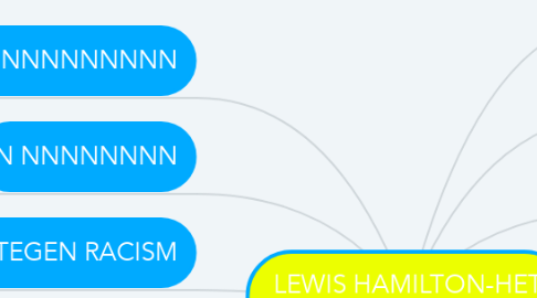 Mind Map: LEWIS HAMILTON-HET VECHT TEGEN RACISME