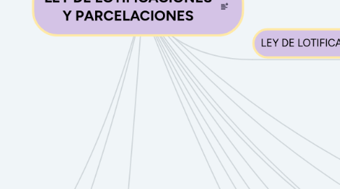 Mind Map: DISPOSITIVOS DE PROCESAMIENTO