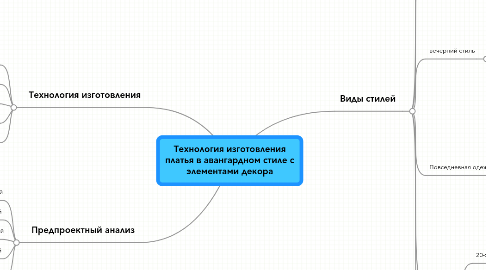 Mind Map: Технология изготовления платья в авангардном стиле с элементами декора