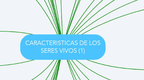 Mind Map: CARACTERISTICAS DE LOS SERES VIVOS (1)