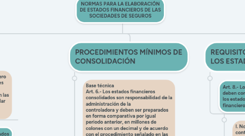 Mind Map: NORMAS PARA LA ELABORACIÓN DE ESTADOS FINANCIEROS DE LAS SOCIEDADES DE SEGUROS