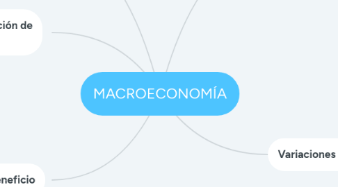 Mind Map: MACROECONOMÍA