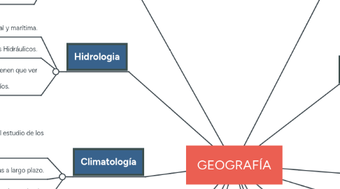 Mind Map: GEOGRAFÍA