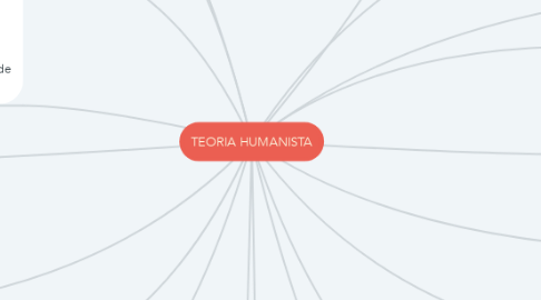 Mind Map: TEORIA HUMANISTA