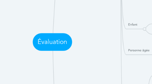 Mind Map: Évaluation