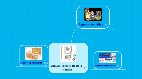 Mind Map: Eqaula: Televisión en la infancia