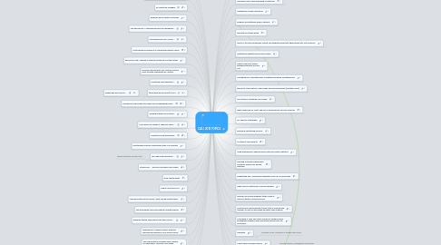 Mind Map: CALI  2012 TOPICS