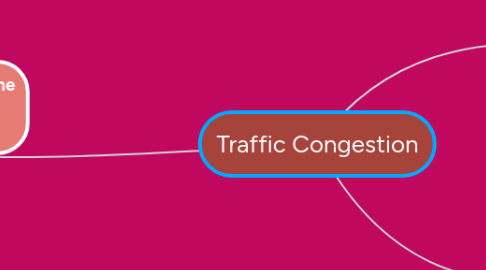 Mind Map: Traffic Congestion