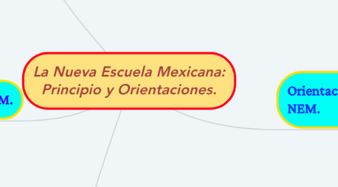 Mind Map: La Nueva Escuela Mexicana: Principio y Orientaciones.