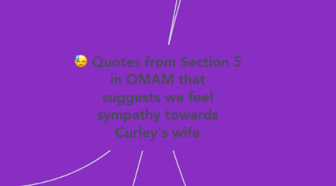 Mind Map: Quotes from Section 5 in OMAM that suggests we feel sympathy towards Curley's wife