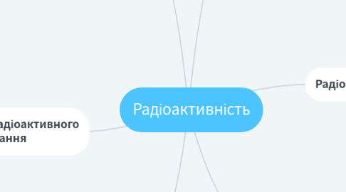 Mind Map: Радіоактивність