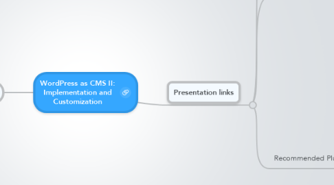 Mind Map: WordPress as CMS II: Implementation and Customization