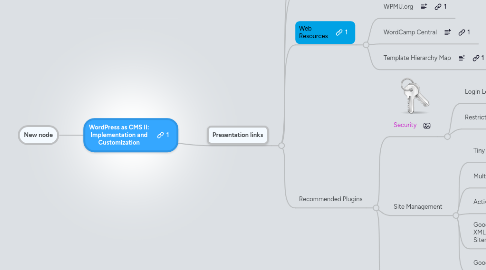 Mind Map: WordPress as CMS II: Implementation and Customization