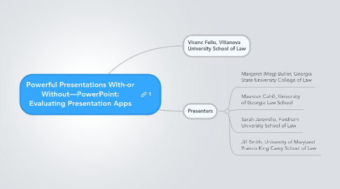 Mind Map: Powerful Presentations With-or Without—PowerPoint: Evaluating Presentation Apps