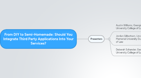 Mind Map: From DIY to Semi-Homemade: Should You Integrate Third Party Applications Into Your Services?