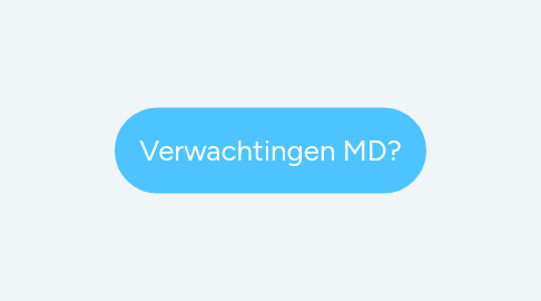 Mind Map: Verwachtingen MD?
