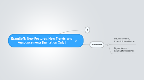 Mind Map: ExamSoft: New Features, New Trends, and Announcements [Invitation Only]