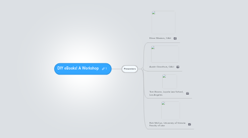 Mind Map: DIY eBooks! A Workshop