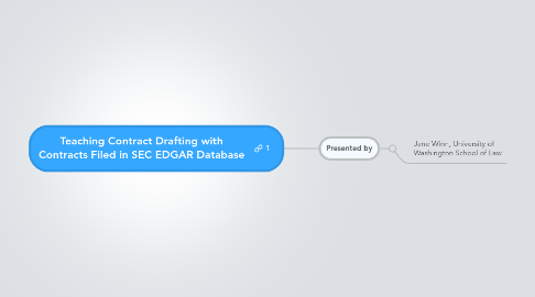 Mind Map: Teaching Contract Drafting with Contracts Filed in SEC EDGAR Database