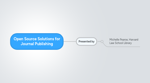 Mind Map: Open Source Solutions for Journal Publishing