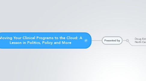 Mind Map: Moving Your Clinical Programs to the Cloud: A Lesson in Politics, Policy and More