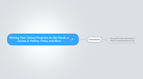 Mind Map: Moving Your Clinical Programs to the Cloud: A Lesson in Politics, Policy and More