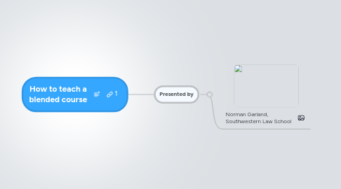 Mind Map: How to teach a blended course