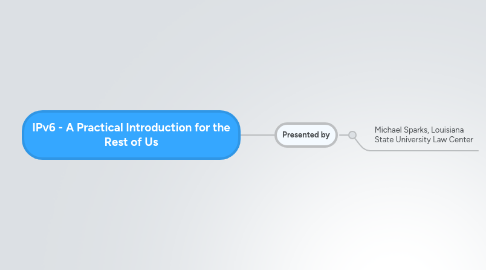 Mind Map: IPv6 - A Practical Introduction for the Rest of Us
