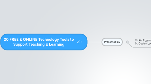 Mind Map: 20 FREE & ONLINE Technology Tools to Support Teaching & Learning