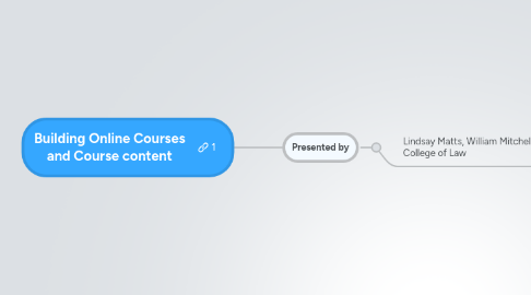 Mind Map: Building Online Courses and Course content