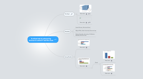 Mind Map: A critical look at outsourcing services to central IT and the cloud