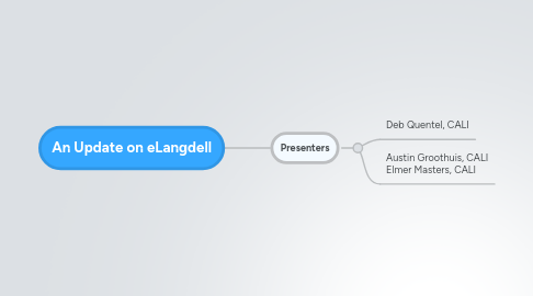 Mind Map: An Update on eLangdell