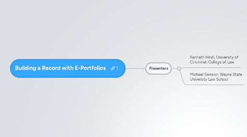 Mind Map: Building a Record with E-Portfolios