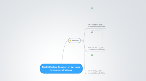 Mind Map: Cost-Effective Creation of In-House Instructional Videos