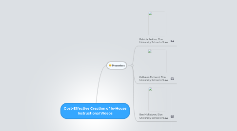 Mind Map: Cost-Effective Creation of In-House Instructional Videos