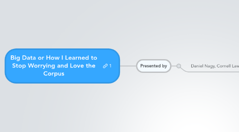 Mind Map: Big Data or How I Learned to Stop Worrying and Love the Corpus