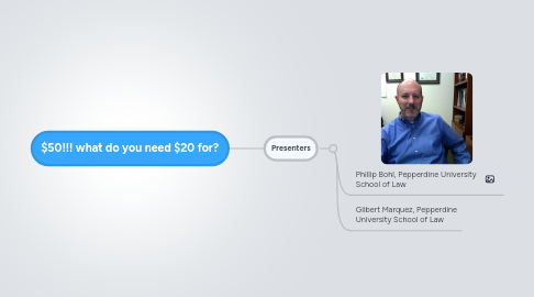 Mind Map: $50!!! what do you need $20 for?