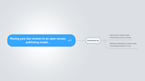 Mind Map: Moving your law reviews to an open-access publishing model...