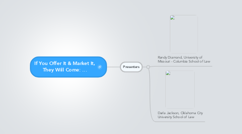 Mind Map: If You Offer It & Market It, They Will Come: ...