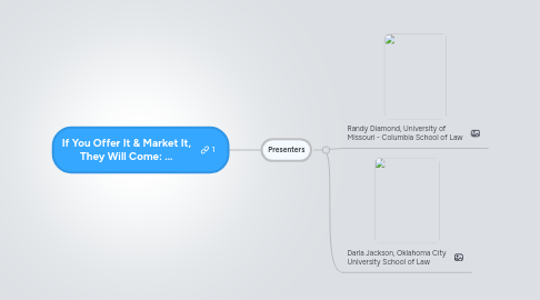 Mind Map: If You Offer It & Market It, They Will Come: ...