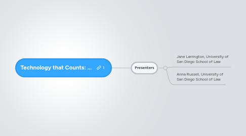 Mind Map: Technology that Counts: ...